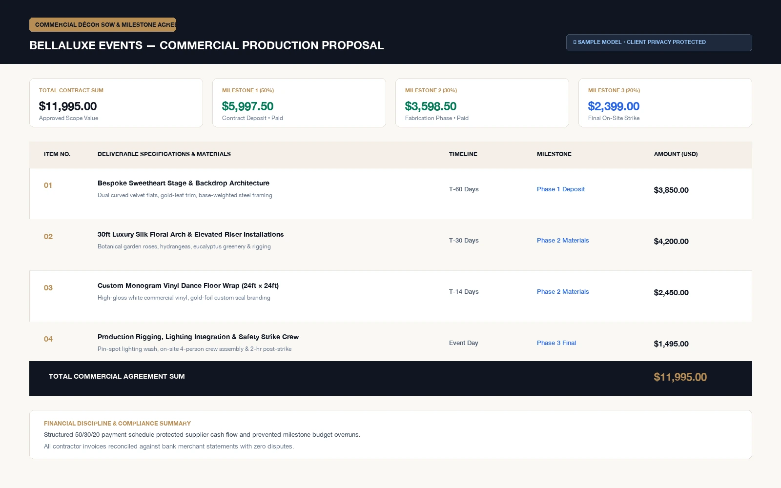Event Decor Proposal & Invoice Breakdown